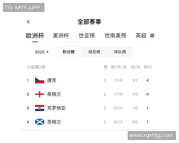 成都足球队以59分领跑杯赛积分榜争夺冠军形势明朗